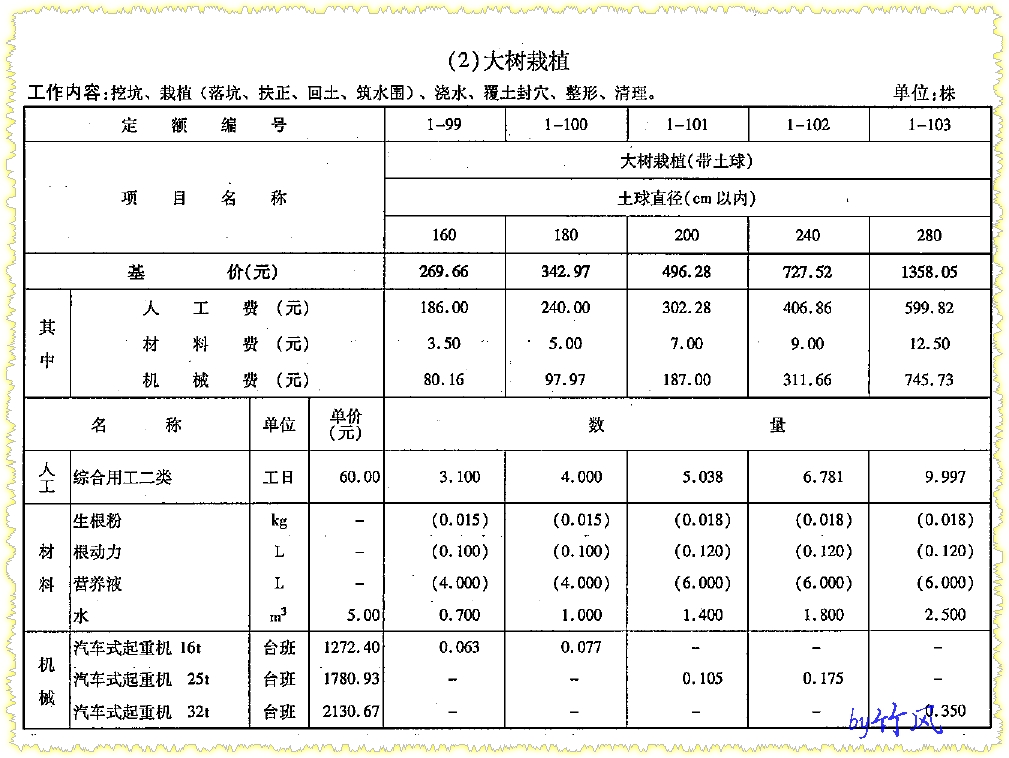 套定额