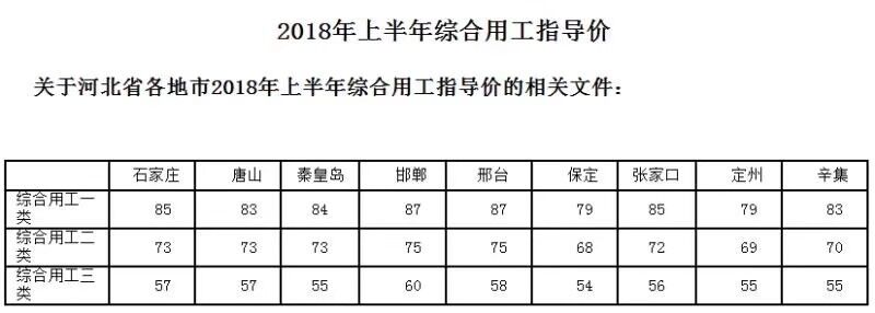最新人工