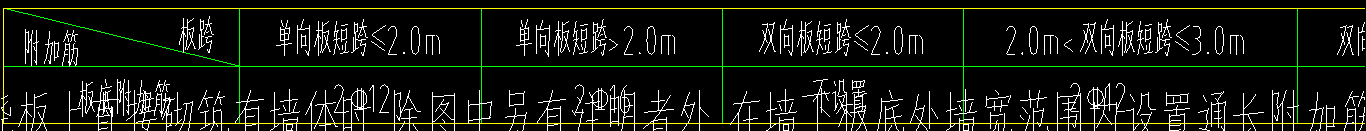 附加筋