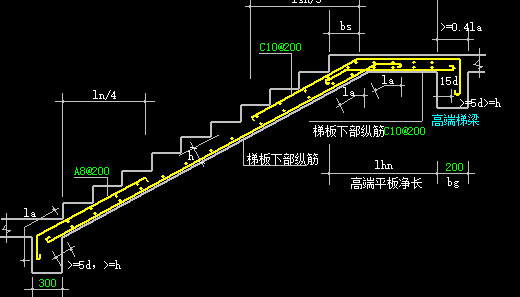 参数化