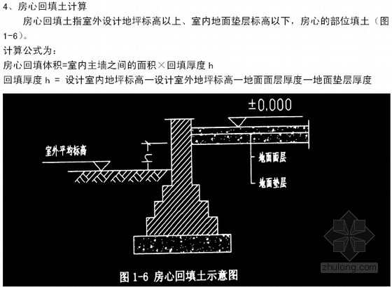 老师什么是房心回填具体指哪个部位有没有详图了解一下谢谢