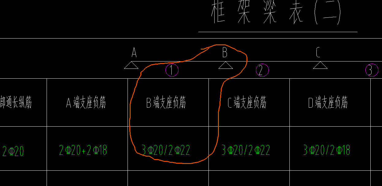 原位标注