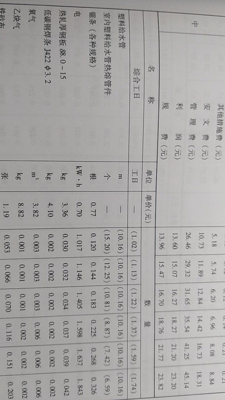 室内塑料给水管热熔管件