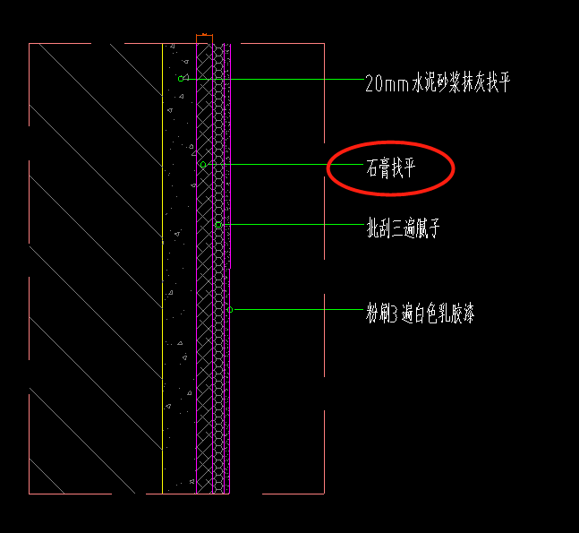 组价怎么组