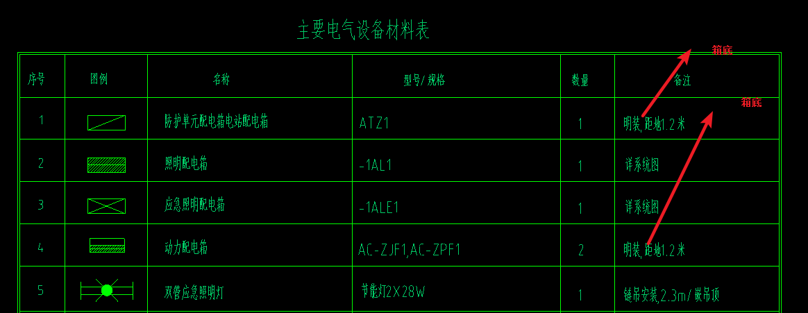 配电箱标高