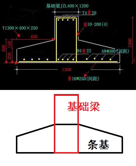 条形基础