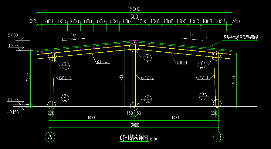 算量