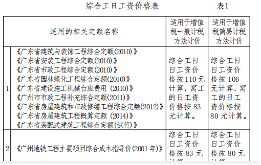 計價軟件