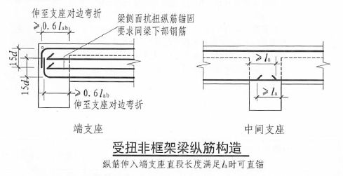 非框架梁