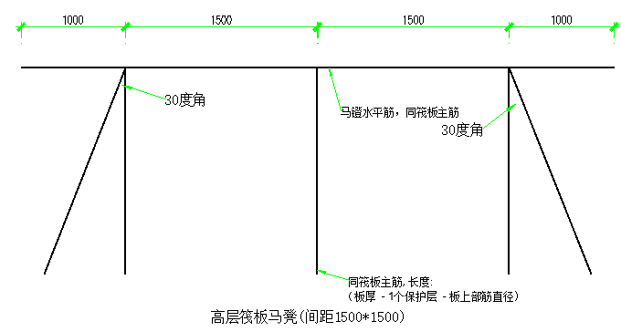 馬凳