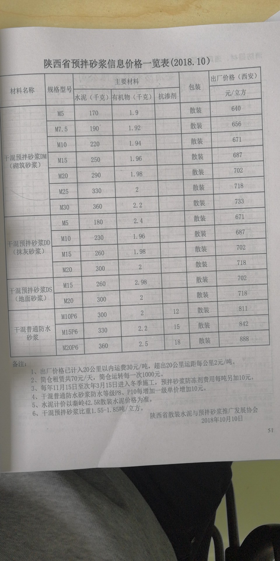 单价