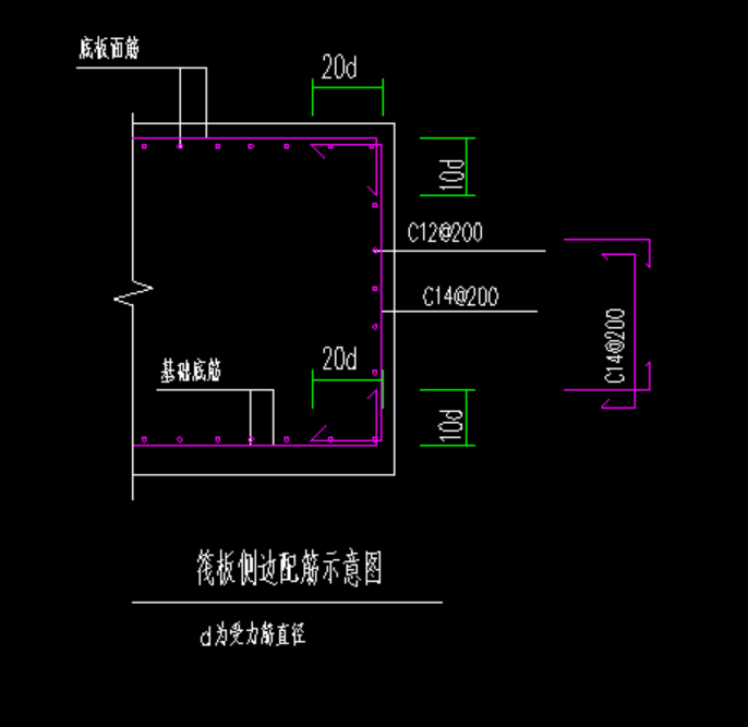 封邊鋼筋