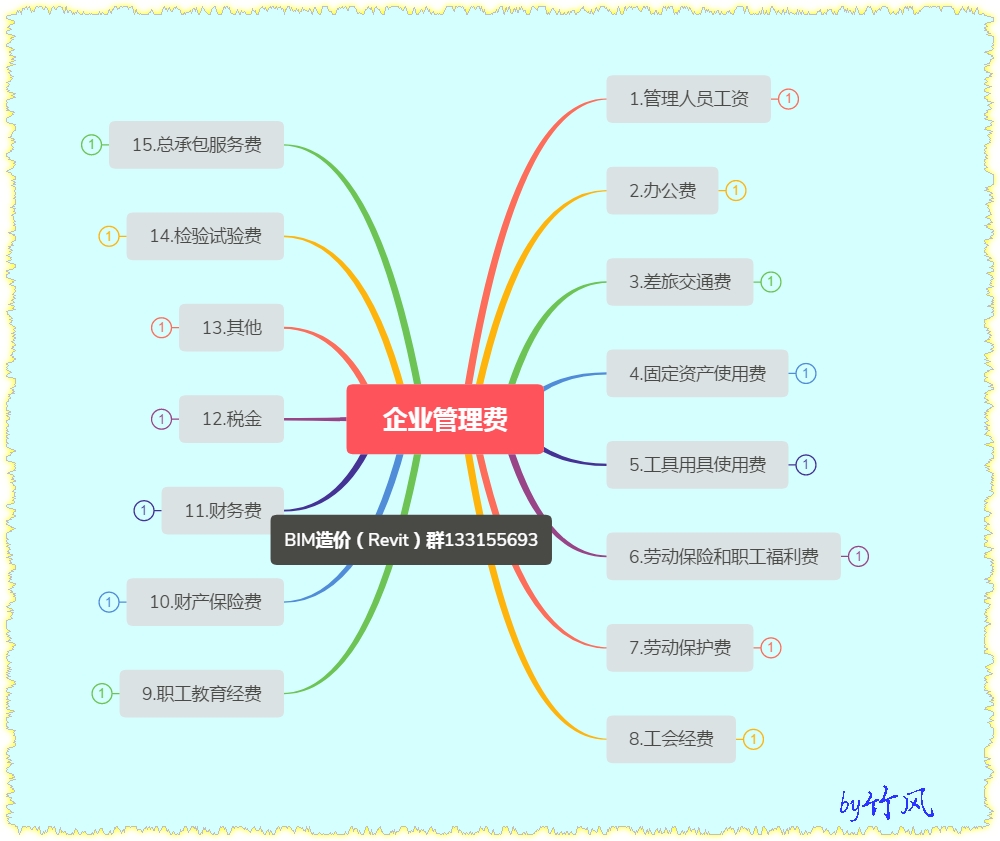 答疑解惑