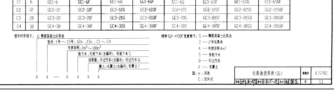 请问g49sfq化粪池的每个字符的意思对应03s702图集的那一页谢谢