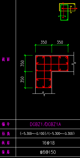 参数化