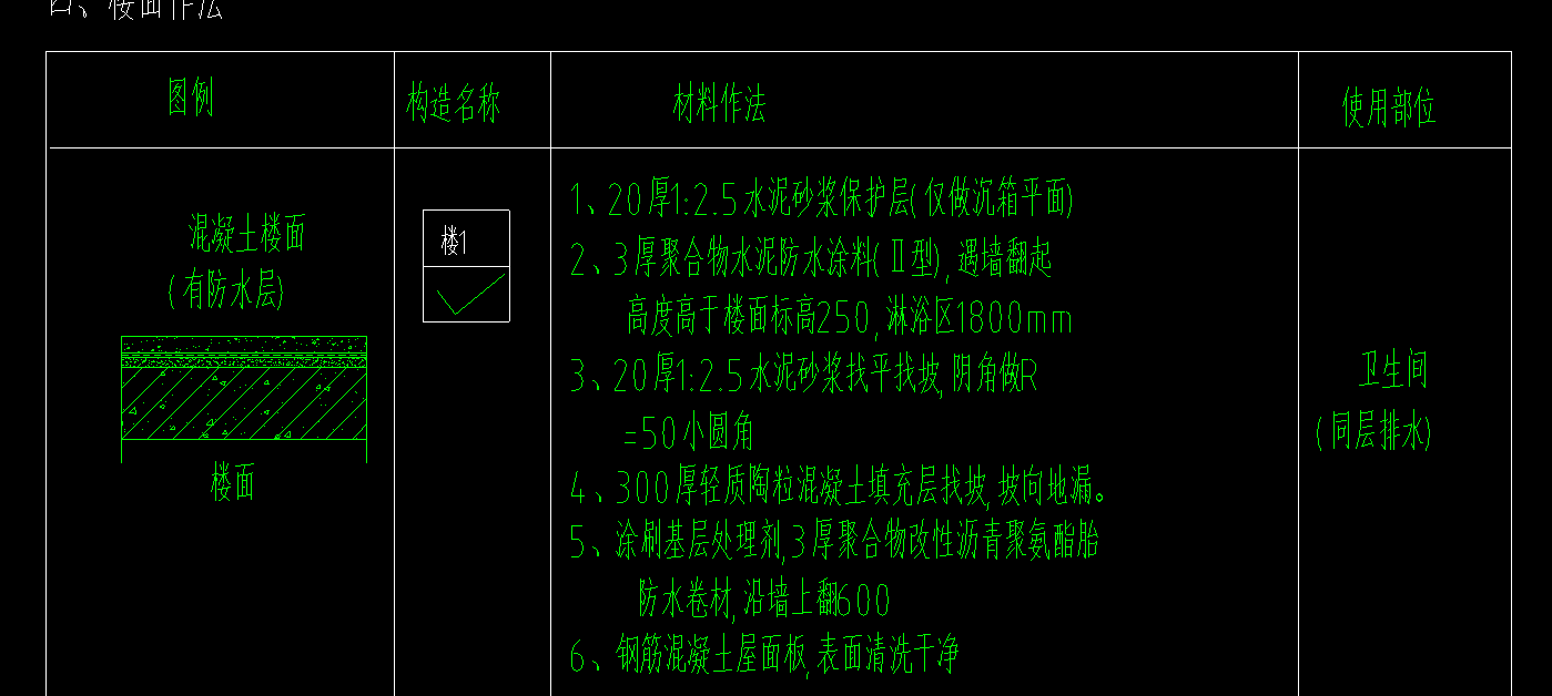 算量