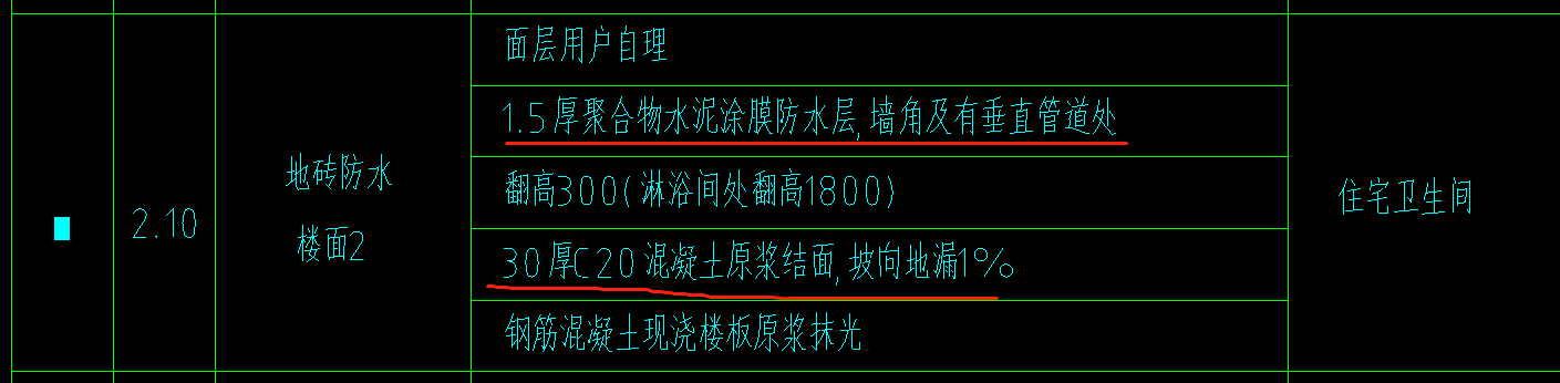 楼地面