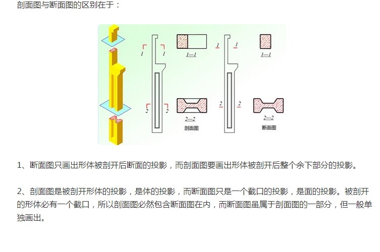 剖面图