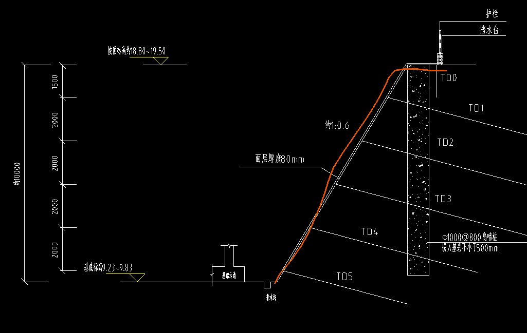 算量