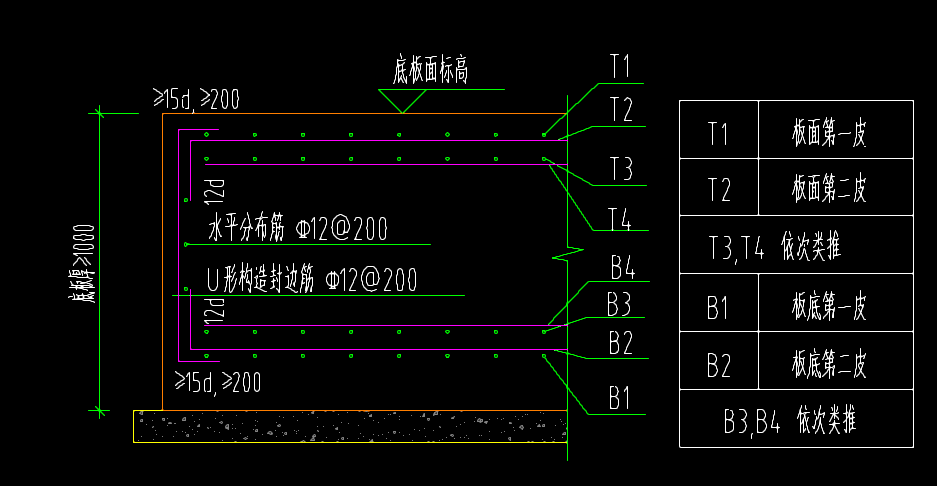 筏板封边