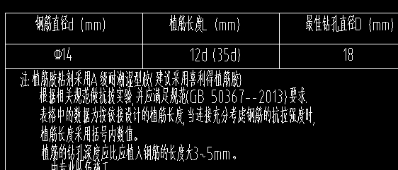 植筋長度