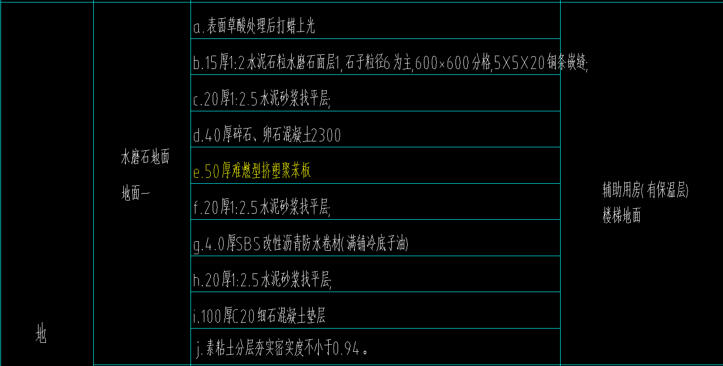 項目特征