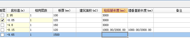 露出长度