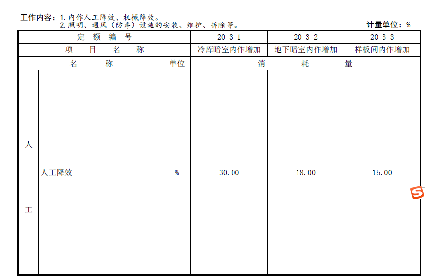 降效费