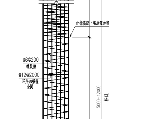 算量
