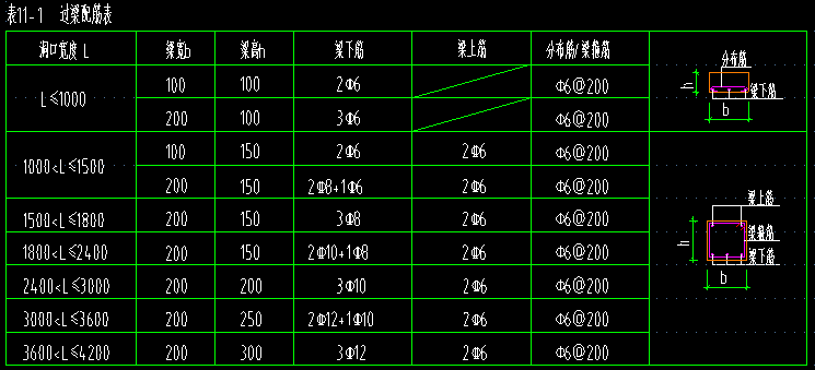 过梁怎么布置
