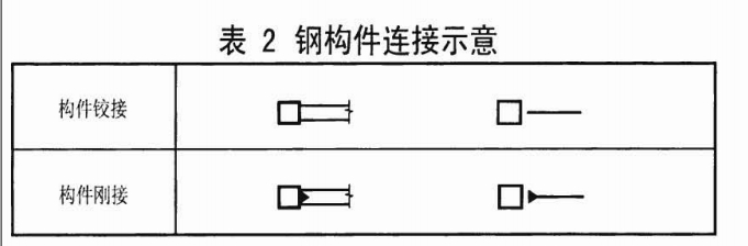 钢柱