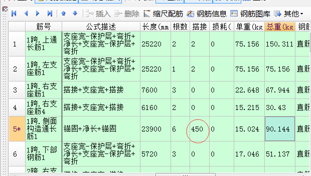 連接形式