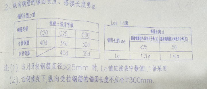設(shè)置搭接