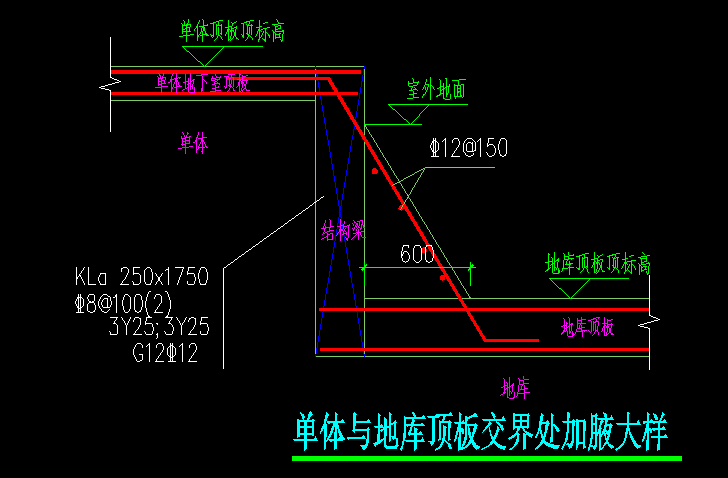 梁侧面