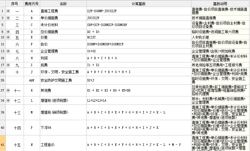 稅金