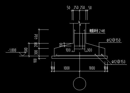 参数化