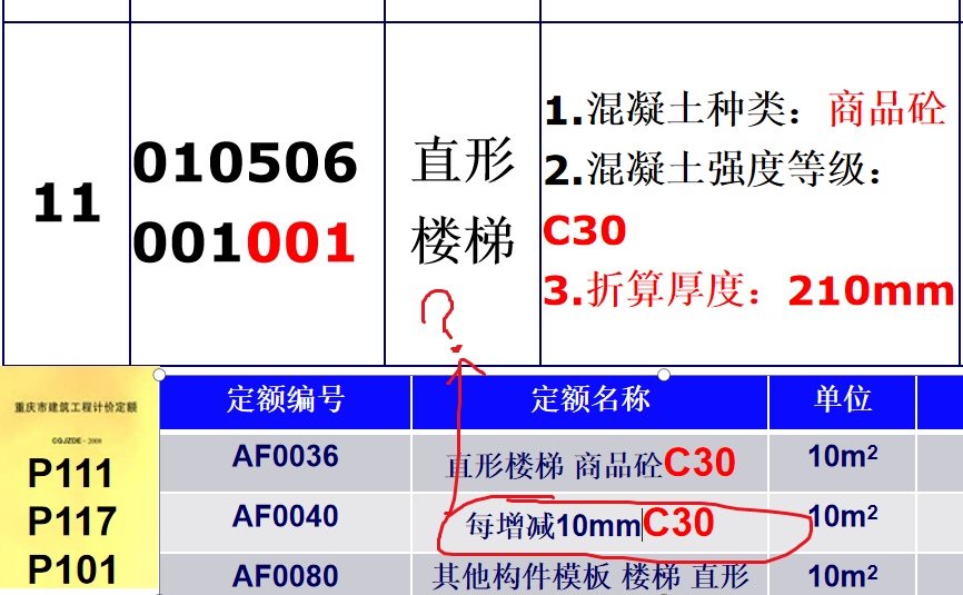 程量表达式