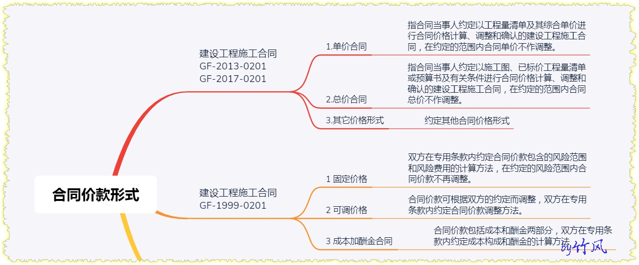 造价工程师