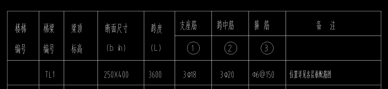 梯梁