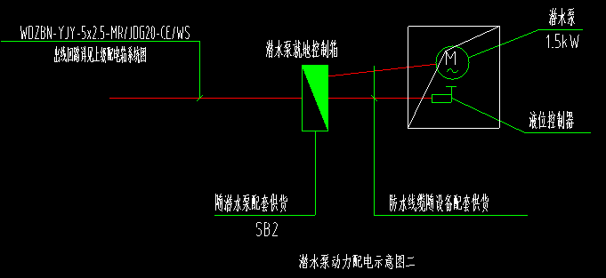 集水坑