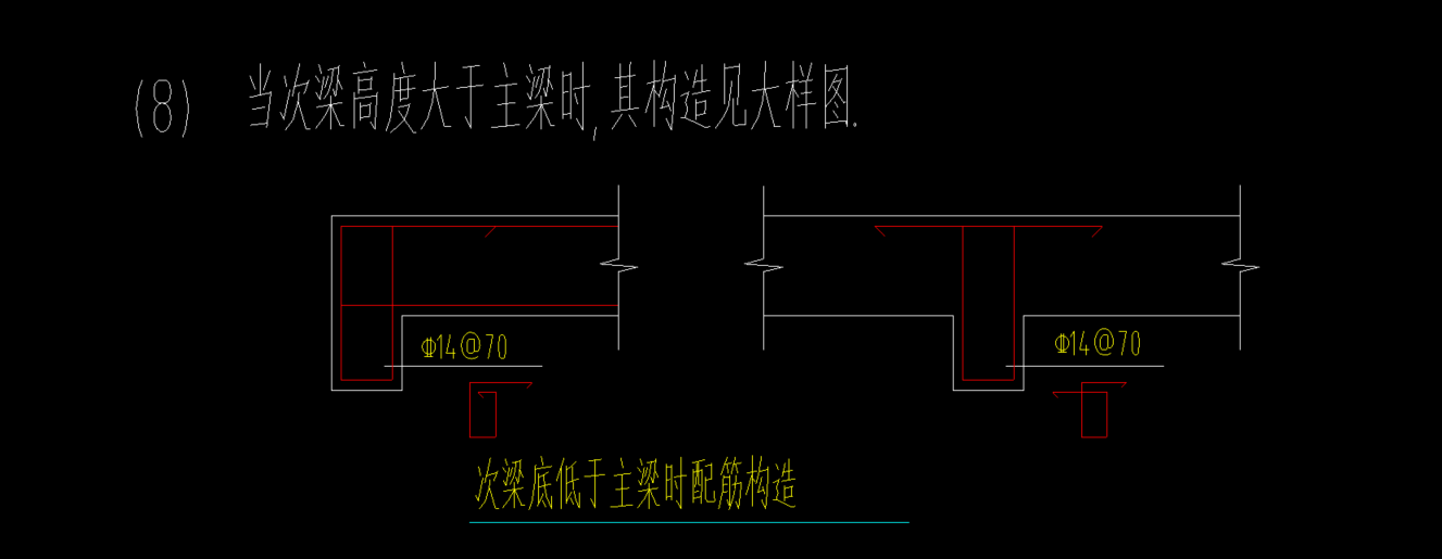 配筋