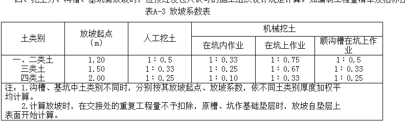 放坡系數