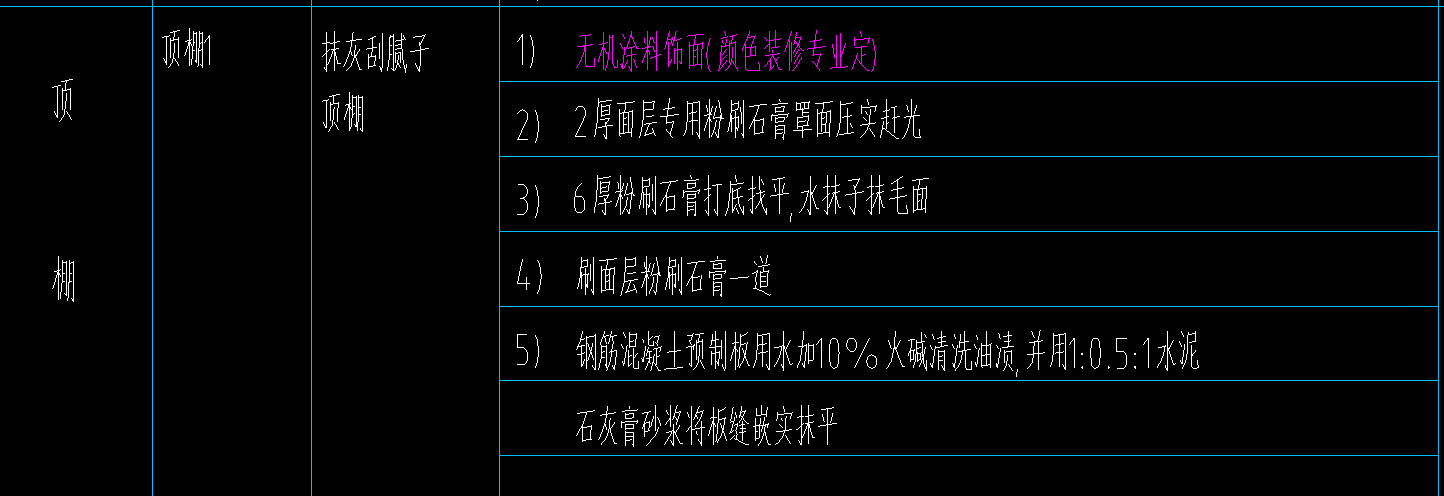 标注