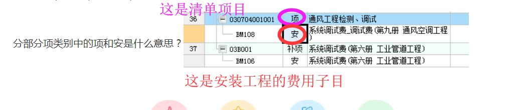 分项
