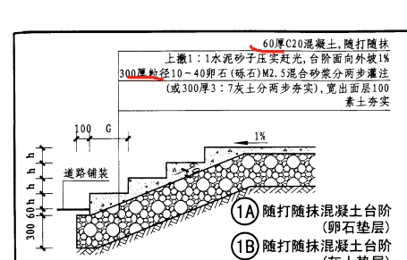 臺階模板