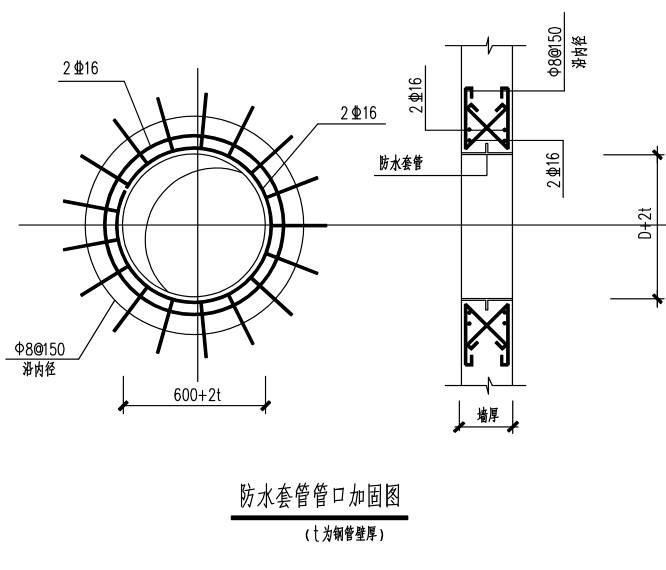 市政排水井 刚性防水套管处墙面加强筋