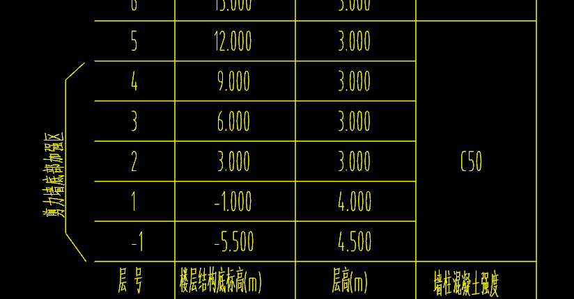 标高