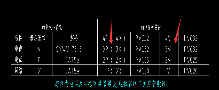 弱電