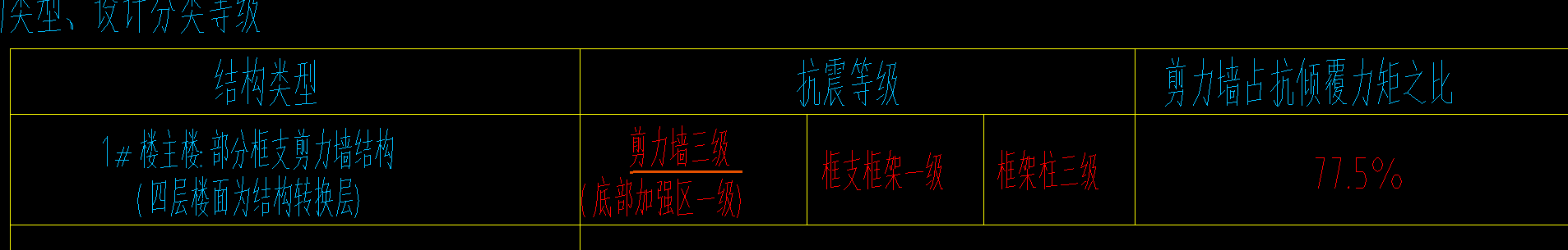 框支剪力墙