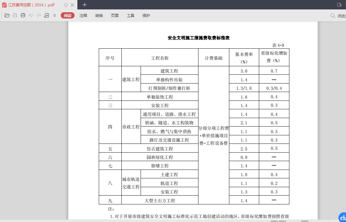 安全文明施工费